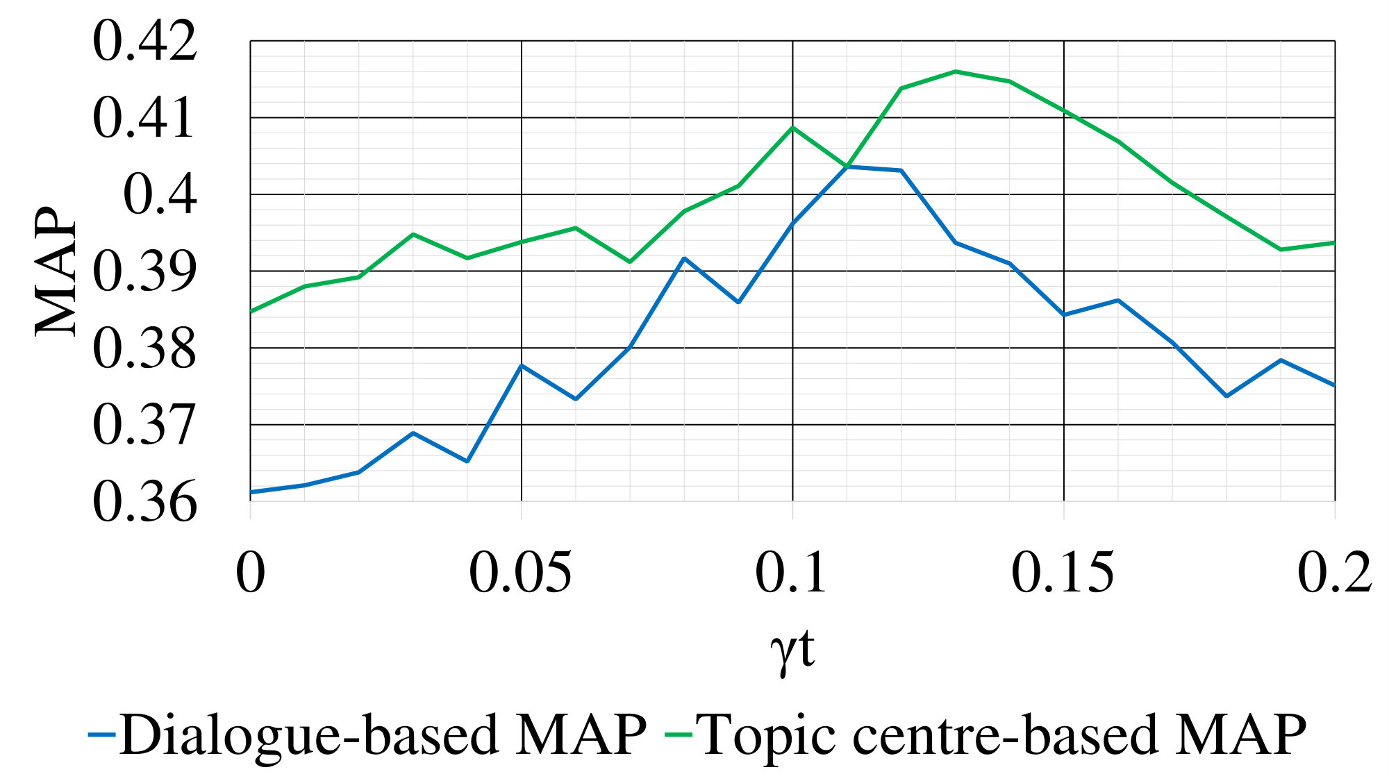 Figure 26